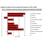 Economic and Employment Climate in the Southwest USA